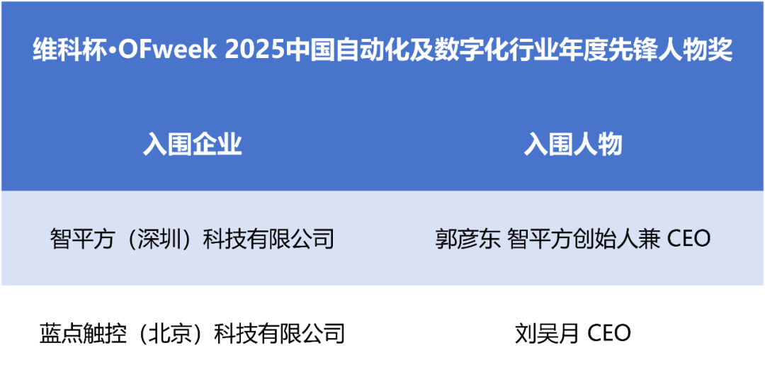 “维科杯?OFweek2025中国工业自动化及数字化行业年度评选”入围名单公示！