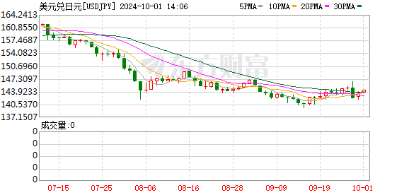 K图 USDJPY_0