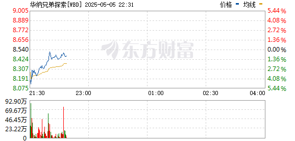 R图 WBD_0