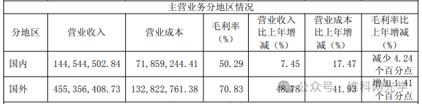 接待超60家机构调研，海泰新光发生了什么？