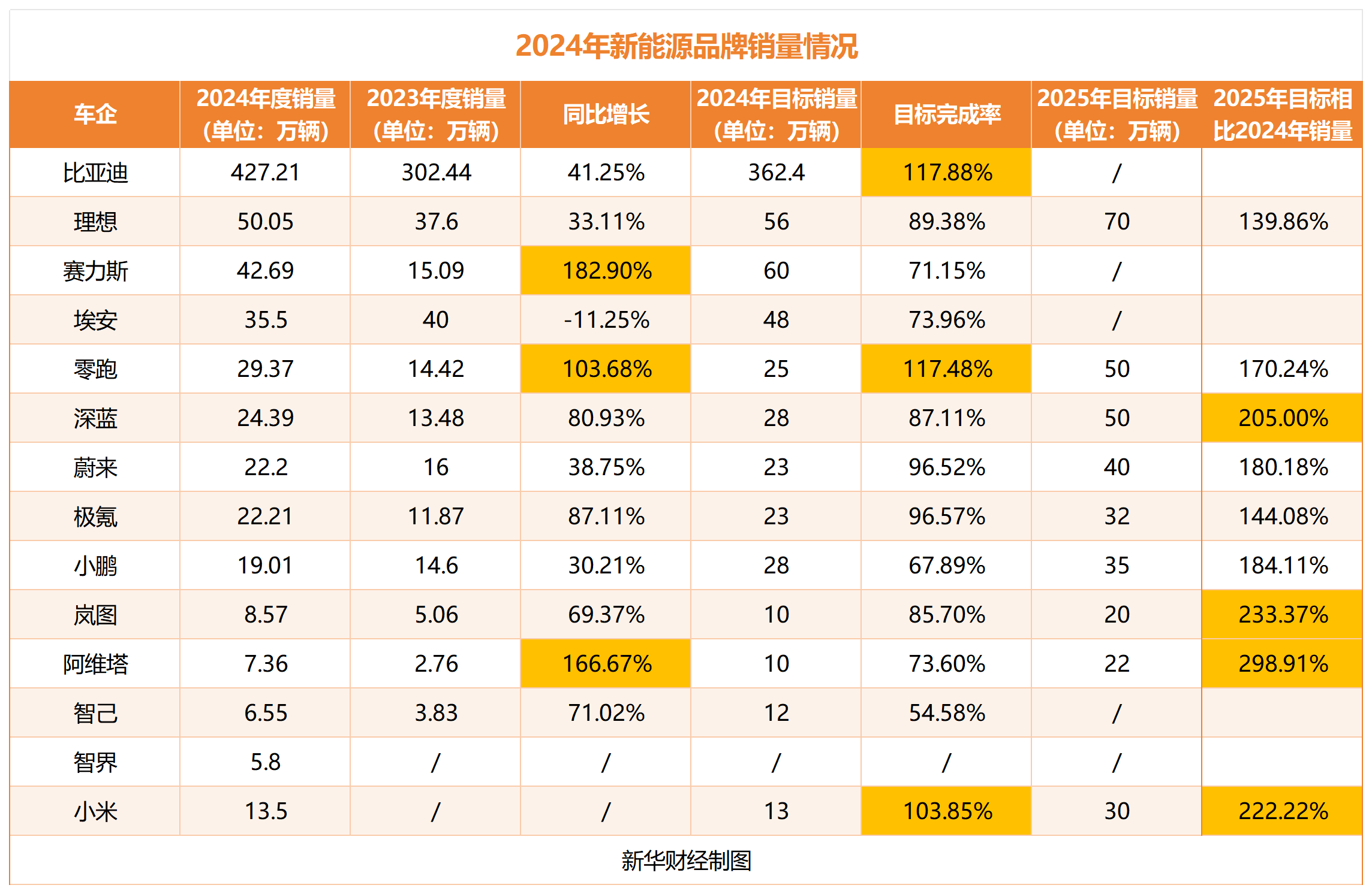 2024年新势力车企销量情况_Sheet1(1).png