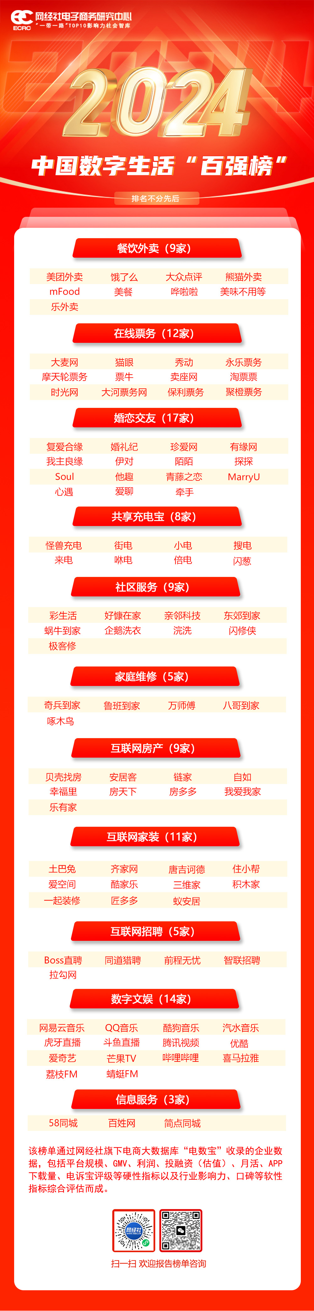 百强榜.jpg