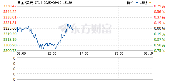 R图 XAU_0