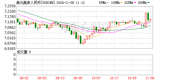 K图 USDCNH_0