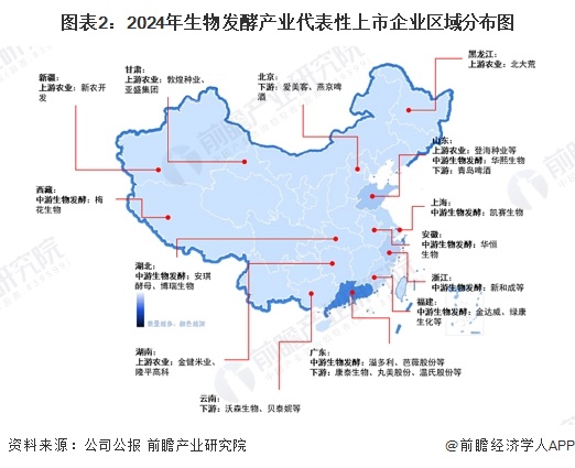 图表2：2024年生物发酵产业代表性上市企业区域分布图