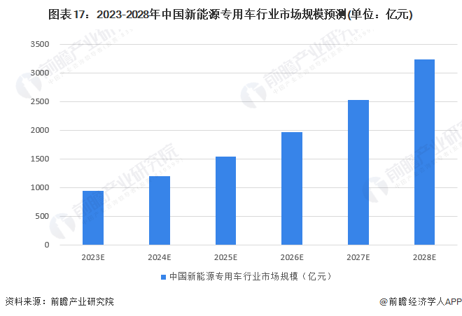 新能源汽车产业规划