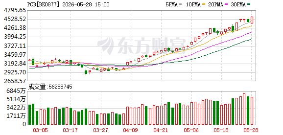 K图 BK0877_0