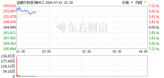 R图 MRVL_0
