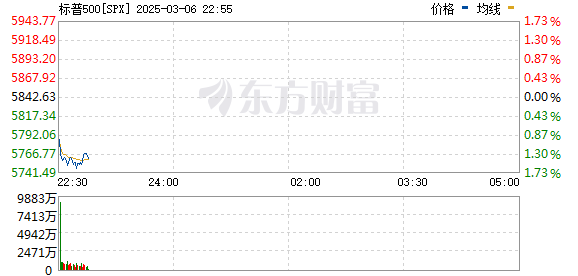 R图 SPX_0