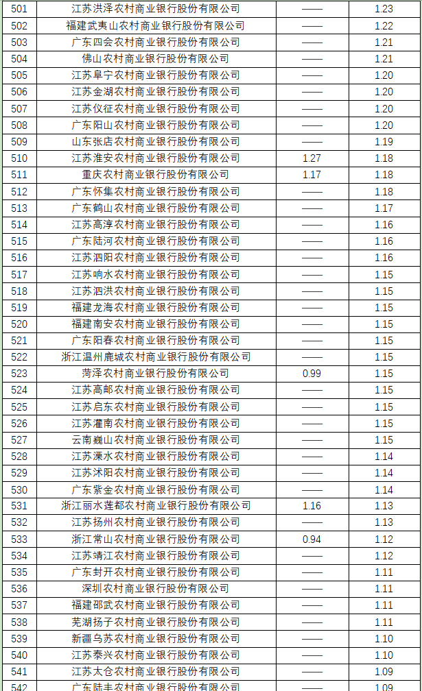 不良率30.png