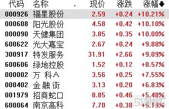 重磅规划引爆地产圈，港A地产股久违暴涨！