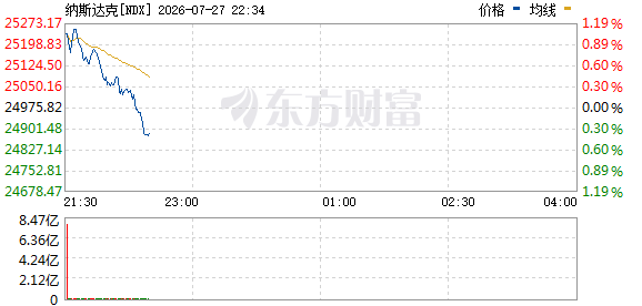 R图 NDX_0