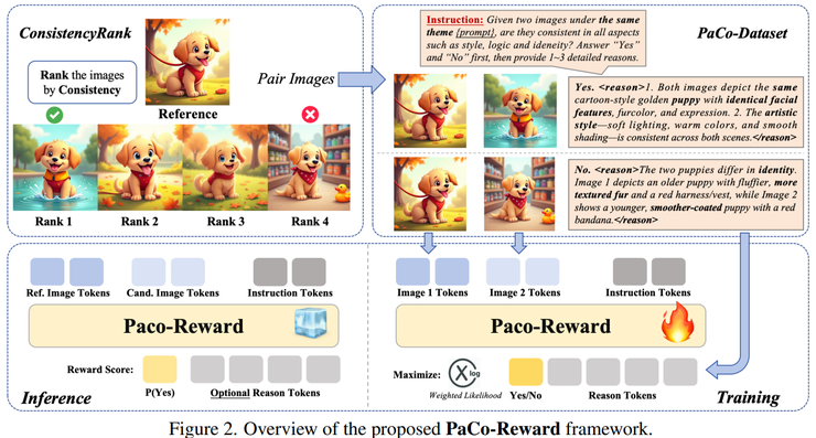 西交大 x A*STAR 论文：让 AI 学会「保持一致」，多图生成迎来关键突破丨CVPR 2026