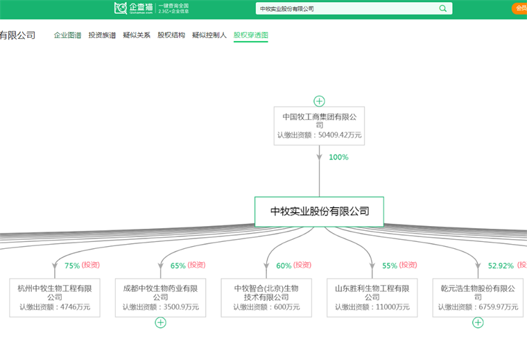 企查猫