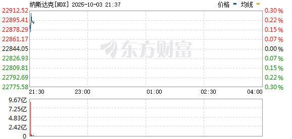 R图 NDX_0