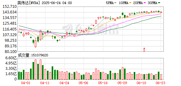 K图 NVDA_0