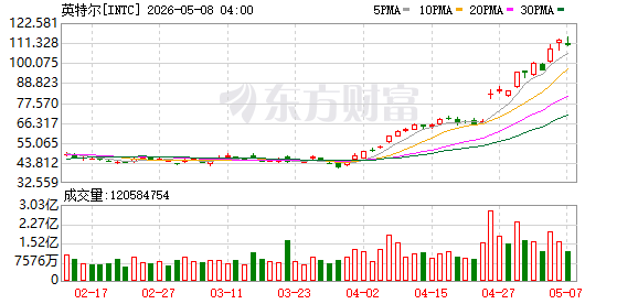K图 INTC_0