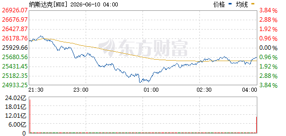 R图 NDX_0