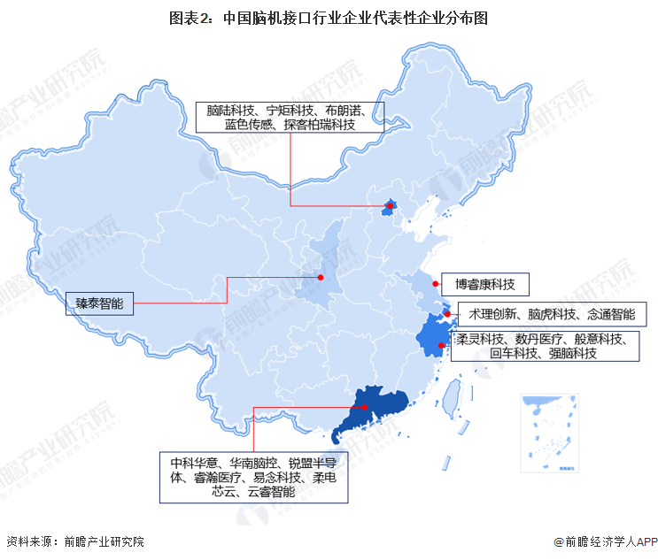 图表2：中国脑机接口行业企业代表性企业分布图