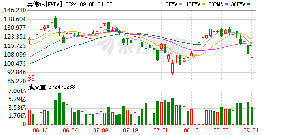 K图 NVDA_0]