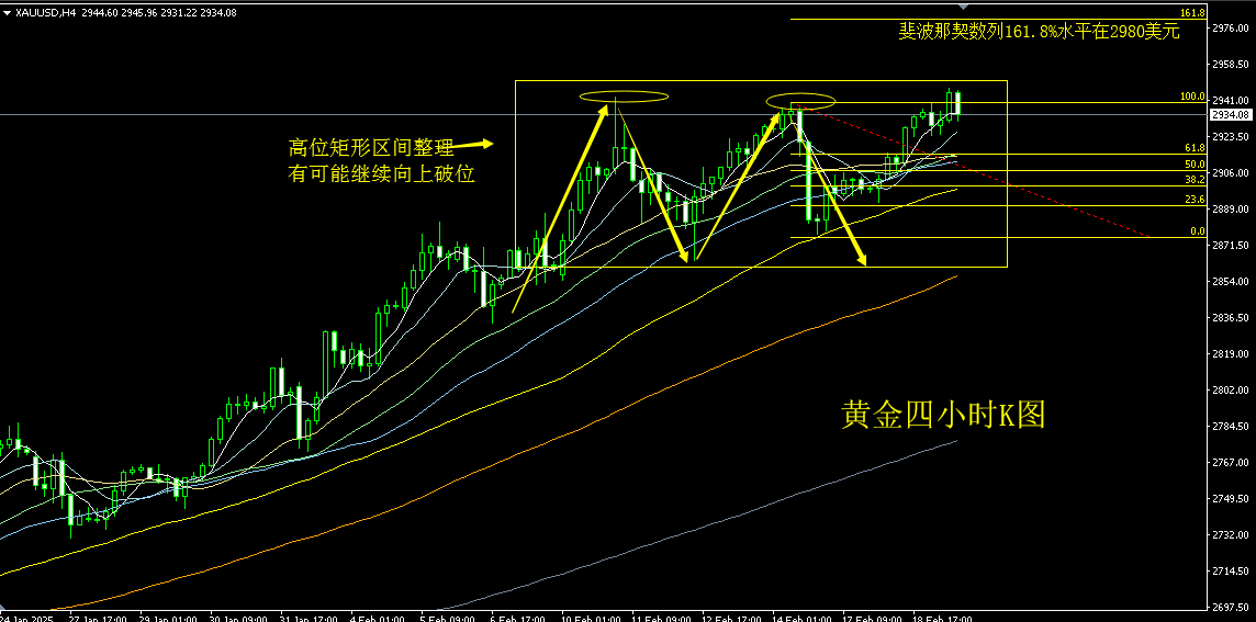 黄金四小时图K图.png