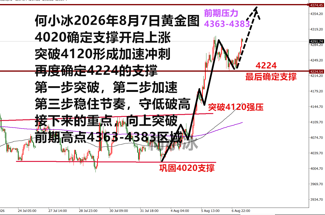 0807黄金.png