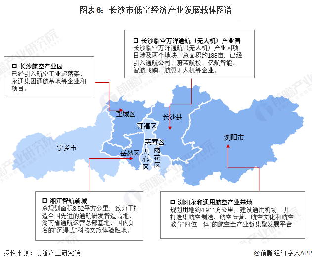 图表6：长沙市低空经济产业发展载体图谱