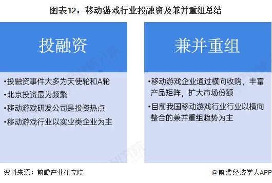 图表12：移动游戏行业投融资及兼并重组总结