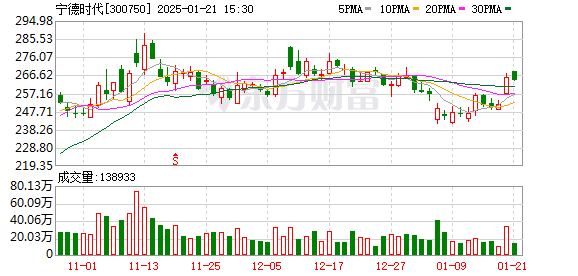 K图 300750_0