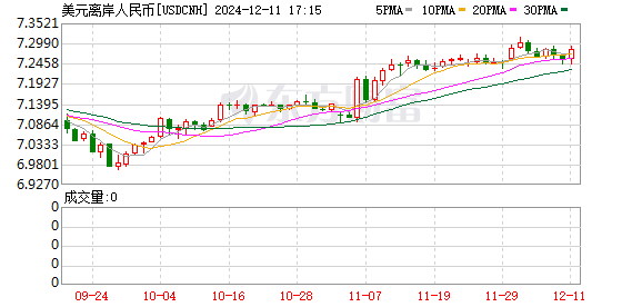 K图 USDCNH_0