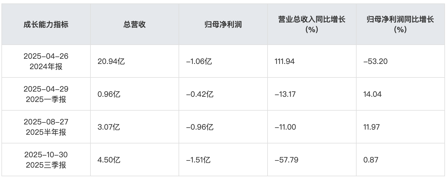 截屏2025-12-01 10.48.55.png