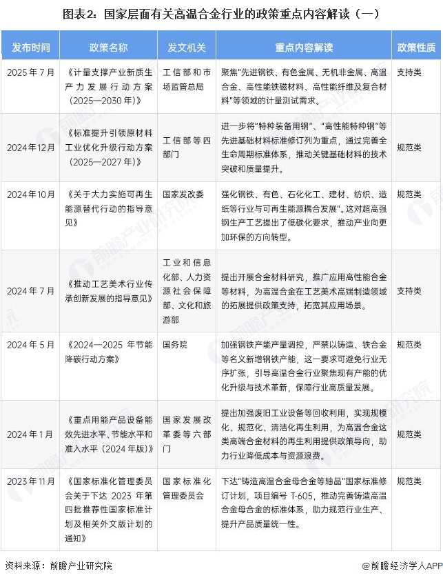 图表2：国家层面有关高温合金行业的政策重点内容解读（一）