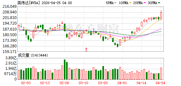 K图 NVDA_0