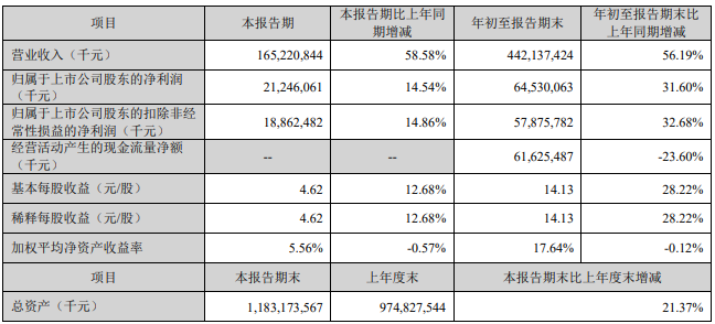 宁德时代