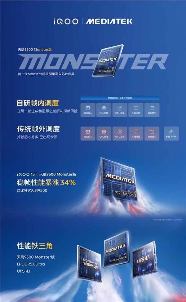 首发天玑9500最强版本！iQOO 15T发布：3299元起