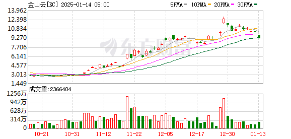 K图 KC_0