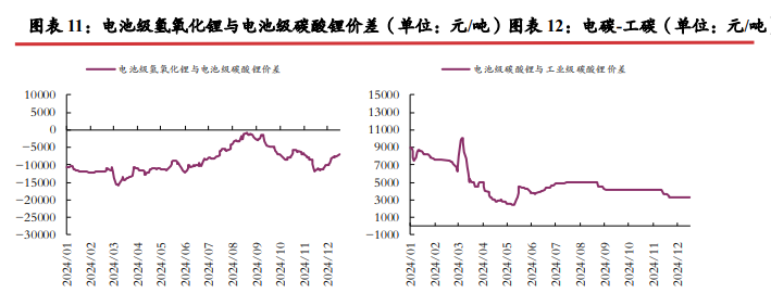 关联品种碳酸锂所属公司：光大期货