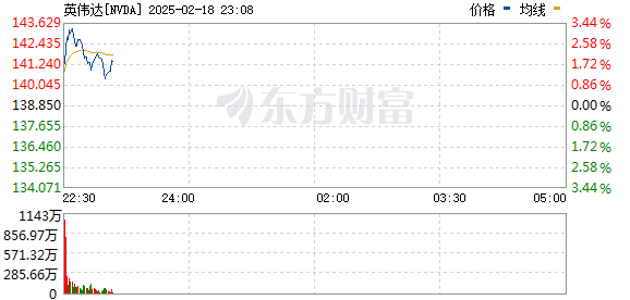 R图 NVDA_0