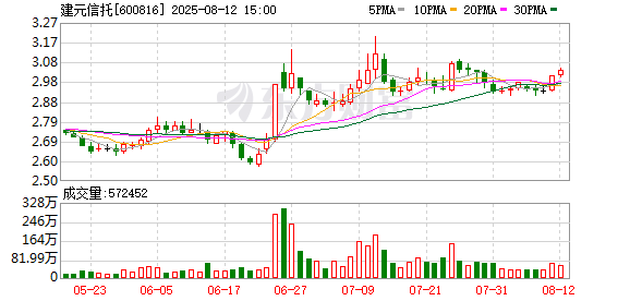 K图 600816_0