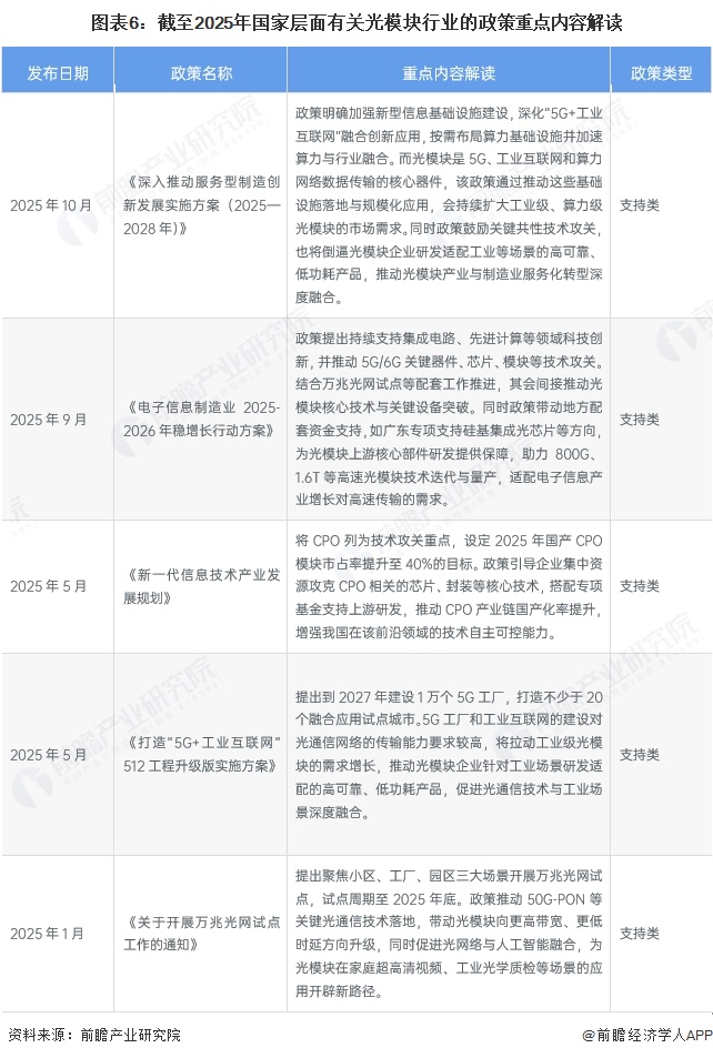 图表6：截至2025年国家层面有关光模块行业的政策重点内容解读