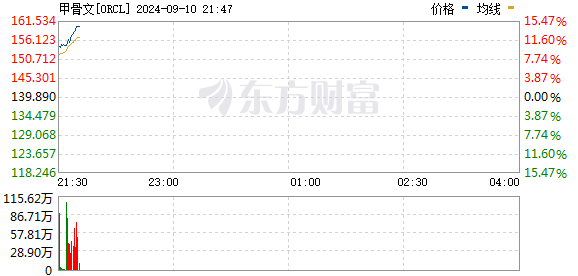 R图 ORCL_0