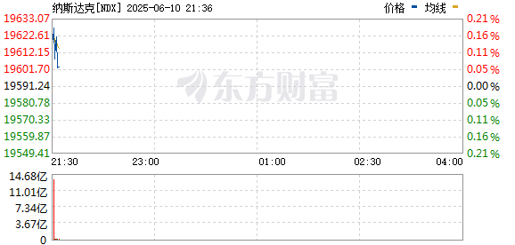 R图 NDX_0