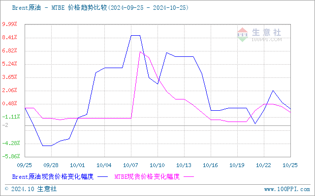 graph.100ppi.com (500×300)