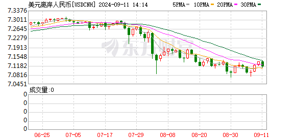 K图 USDCNH_0