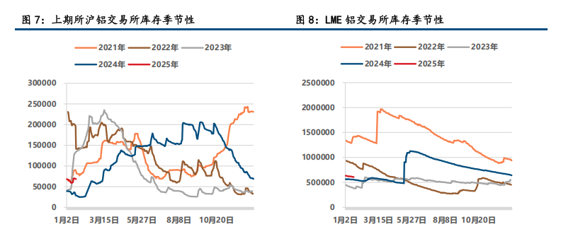 (来源：中信建投期货)