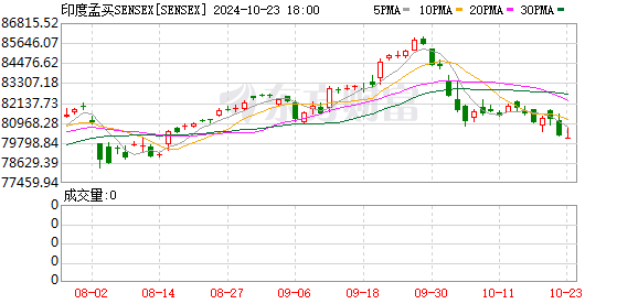 K图 SENSEX_0