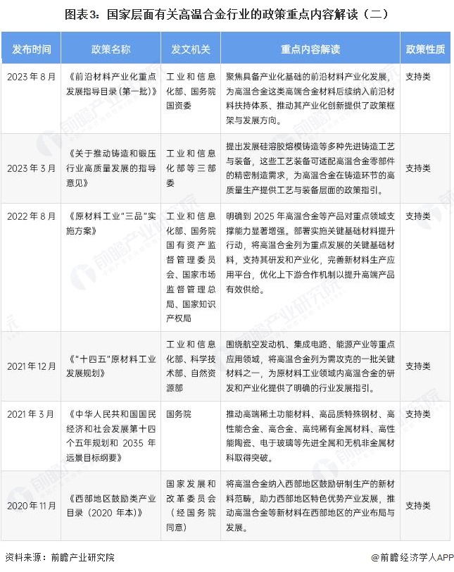 图表3：国家层面有关高温合金行业的政策重点内容解读（二）
