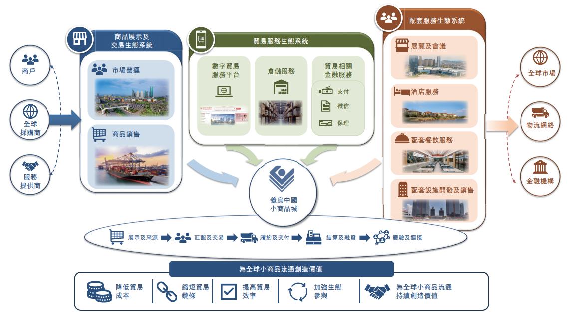 业务.png