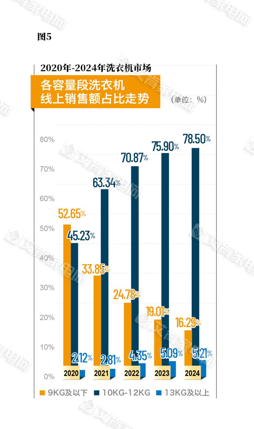 日程表

中度可信度描述已自动生成