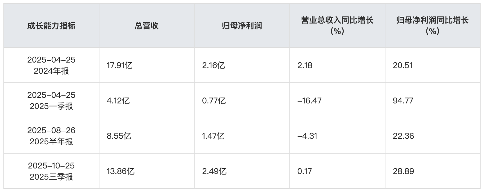 截屏2025-11-12 10.27.01.png